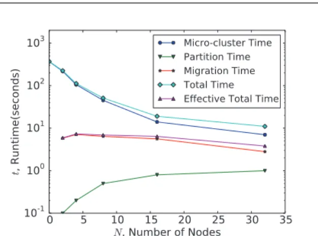 FIGURE 12. Impact of the standard deviation in profile attributes on the quality metrics.