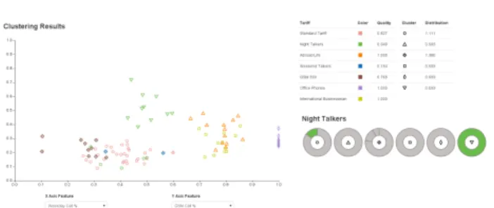 Figure 2: A sample screenshot from the demo dashboard.