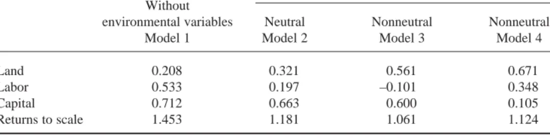 Table 3. Elasticities of mean output and returns to scale with and without environmental variables inputs With environmental variables