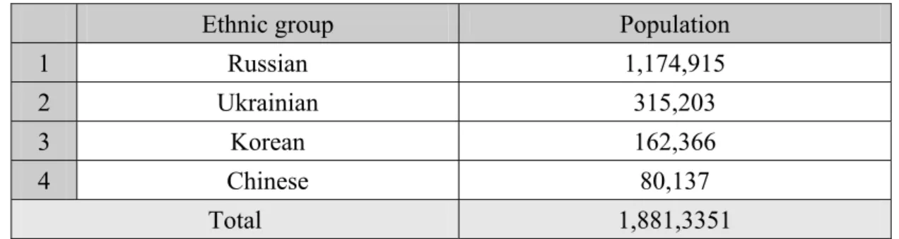 Table IV 
