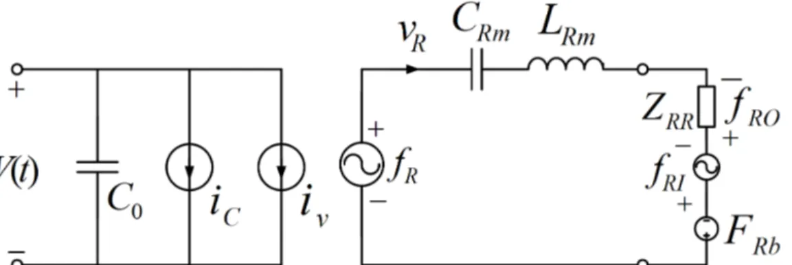 Figure 3.1: Large signal equivalent circuit referred to as the {f R , v R } model, because the through variable in the mechanical section is v R .