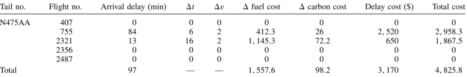 Table 5. Cost calculation for S-CSC.