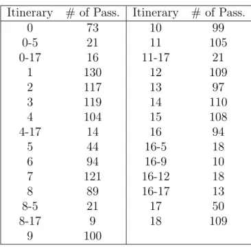 Table 3.7: Planned passenger itineraries