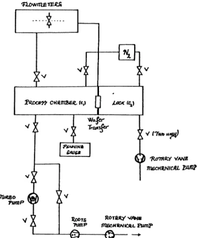 Figure  3.8:  Basic schematic of RIE