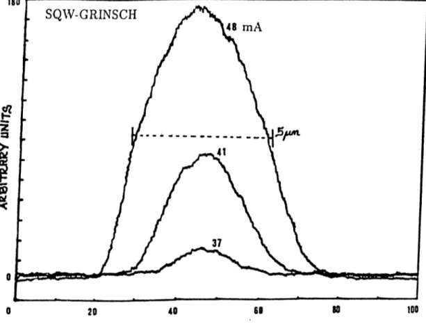 Figure  4.17:  Near  Field pattern  of the  GRISCH  laser diode,  L=563/zm  w -5fim