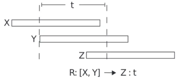 FIGURE 1 An example sequence of events that match a given rule