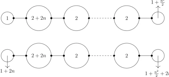 Figure A.3: The Z 8 -valued specification of H Σ (1d 0 ; 8) assigns the same value to two regions if they map to the same region in Σ 1 (8) under the double covering ramified at the regions marked by X.