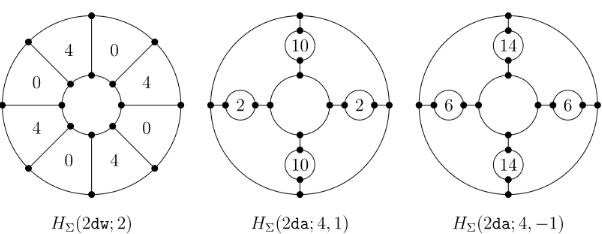 Figure A.6: A few particular Γ-sets.