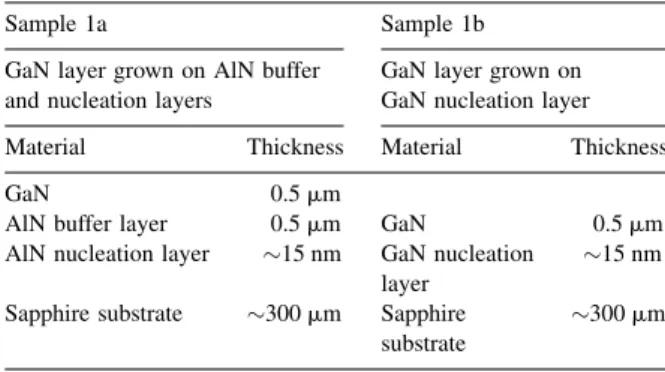 Table 1 shows the layer structures of GaN MSM photodetectors. Two samples were grown for a comparison of using AlN nucleation and buffer layers versus GaN nucleation layer