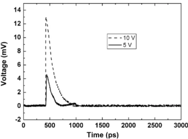 Fig. 14. Temporal pulse response of AlGaN MSM photodetectors with 3 mm finger width/spacing.