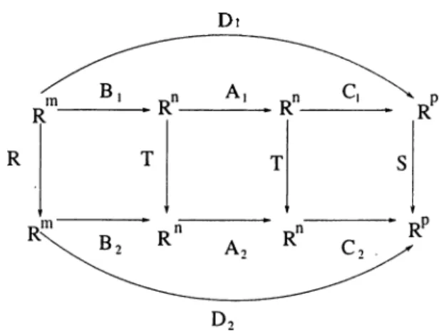Figure  2 . 1 :  Equivalence of linear  systems
