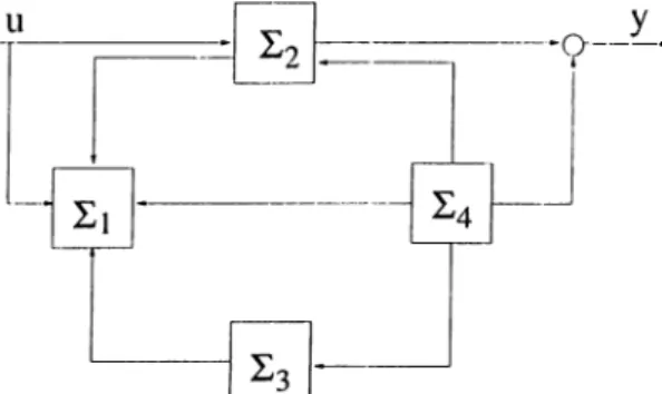 Figure  5.1:  Kalman  decomposition