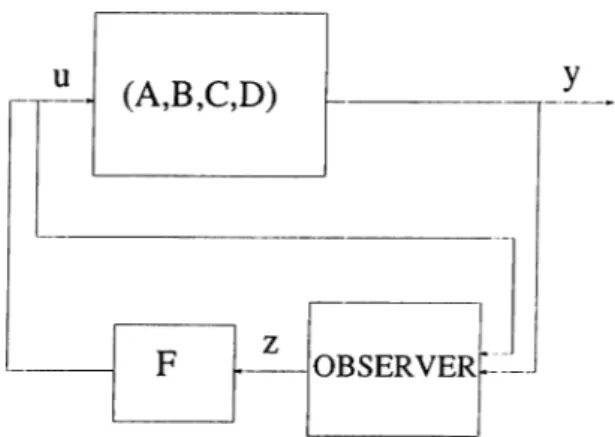Figure  5.2:  Closed  loop  observer  plus  state  feedback  configuration