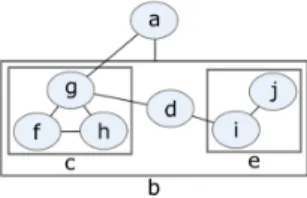 Fig. 3. A sample process node with three subtsrate nodes and two product nodes, and two effector (one modulator and one stimulator) nodes