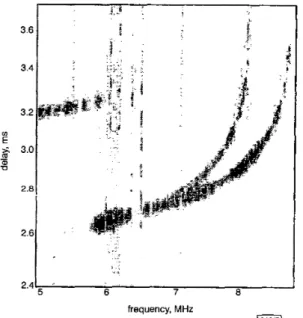 Fig. 3 Fused  ionogram, sharp und free  of  noise and artefacts 