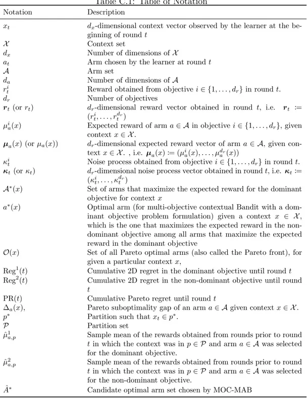 Table C.1: Table of Notation