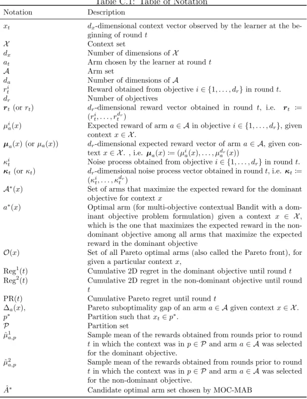 Table C.1: Table of Notation