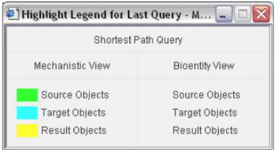Figure 5.17: Sample Query Highlight Legend Dialog, where the last query is a shortest path query, and source, target and result (shortest paths) objects are highlighted with distinct colors (green, cyan and yellow, respectively).
