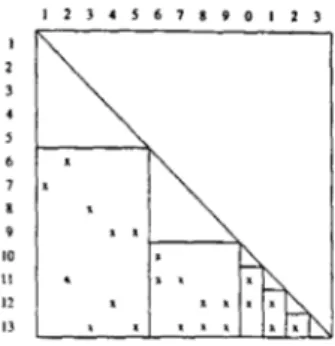 Figure  1:  The sparsity structure of  the factor and  Il.-partition  matrices of the  f?‘  matrix  for  the IEEE- 14 network