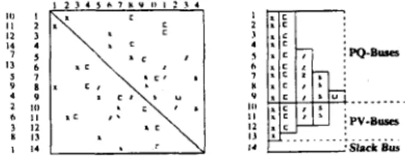 Fig.  5  shows the resulting structure after applying the proposed  ordering on  \ E   of  IEEE-14 network