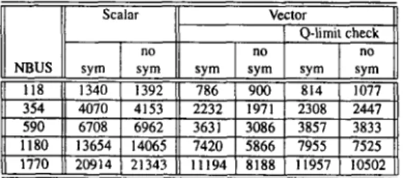 Table 5 :   Execution  times  in  microseconds  for  the  mismatch  computation phase for different schemes