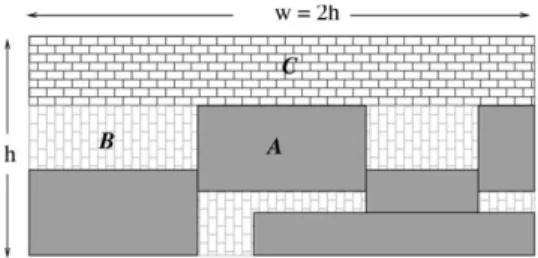 Fig. 3. Total area of the rectangles (A), area wasted in packing these rectangles (B), and additional area wasted when displayed in a region of aspect ratio 2 (C).