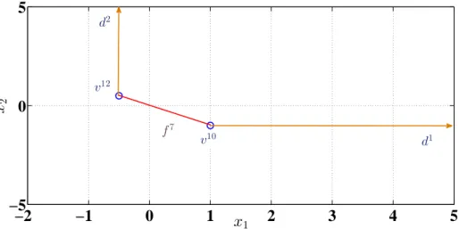 Figure 4.7: V-representation for P of Example 4.4.1