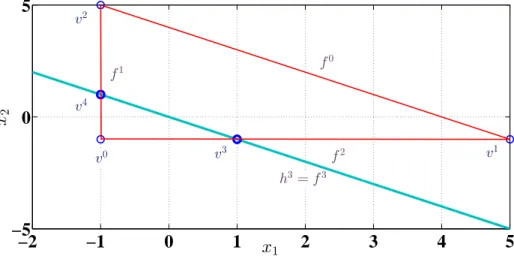 Figure 4.9: Iteration 1 of Algorithm 2 for Example 4.4.1