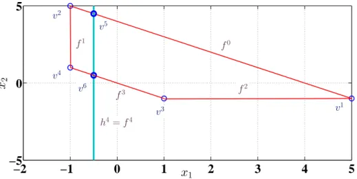 Figure 4.10: Iteration 2 of Algorithm 2 for Example 4.4.1
