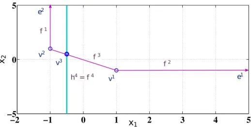 Figure 4.13: Iteration 2 of Algorithm 3 for Example 4.4.1