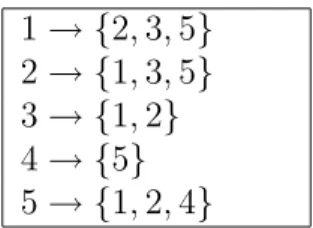 Table 3.2: Neighborhood relationships of a sample toy network