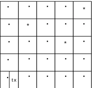 Figure 3.3: Coordinate based determined sink sites using squares