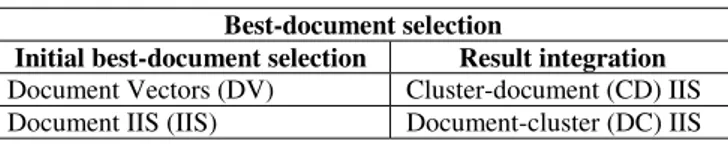 Table 1. Typical file structures for best-document selection stage  Best-document selection 