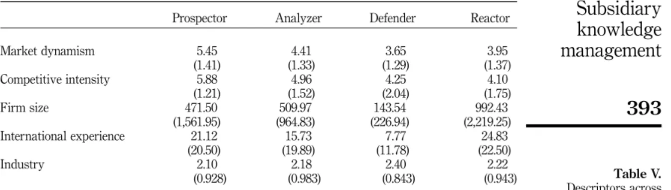 Table VI.