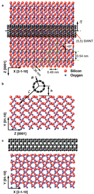 Figure 1 provides a schematic illustration of the modeled system. We consider four casessquartz with X ([21j