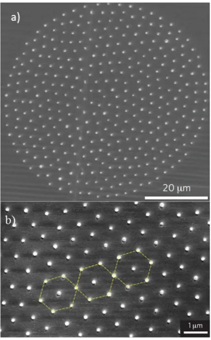 Figure 3.4: The hundreds of ChGs fiber fabricated by utilizing the iterative size reduction method (a) cross-sectional SEM of polymer fiber that contains hundreds of As 2 Se 3 –PVDF core–shell and (b) hexagonal packing the core–shell nanowires.
