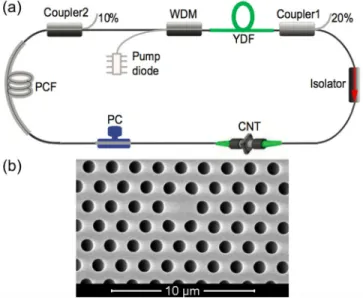 FIG. 1. (a) Raman spectra at 633 nm for (red lines) powders and (black lines) CNT-PVA in the G peak region