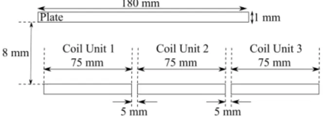 Fig. 1. (a) Photograph of a single coil designed as a repeating unit in the 3 ×3 coil array system from top view, (b) perspective view of the 3×3 tangent outer squircle-inner circular coil array structure in square lattice alignment and the coil’s geometri