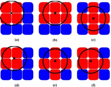 Fig. 4. Placements of the plate and the on- and off-coils in six different scenarios. Here, (a), (b), (c), (d), (e), and (f) subtitles correspond to Case 1, Case 2, Case 3, Case 4, Case 5, and Case 6 in Fig