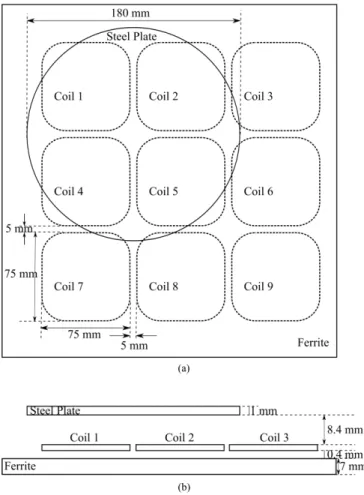 Fig. 5. Schematic of the modeled system from (a) top view and (b) side view together with geometrical parameters