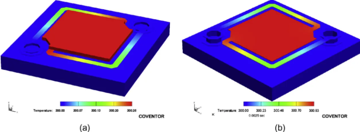 Fig. 5. The thermal simulation results for all-ZnO microbolometers. The thermal conductance of the ﬁrst detector is simulated as 3.8  10 7 W/K while the second one is simulated as 1.1  10 6 W/K.
