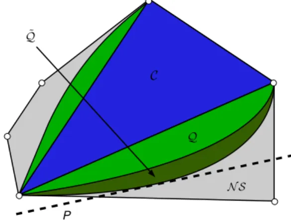 Figure 1 | Sets of correlations in a device-independent setting. In this work we study the sets of correlations produced by space-like separated boxes (inset) each with an input a j and output x j 
