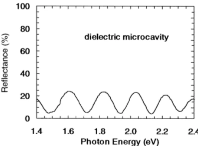 Fig. 1 shows the experimentally measured re- re-flectance spectrum of the DM. The metric thickness of the DM is found to be L s 1.376 mm from the spacing of the reflectance dips, which correspond to the Fabry–Perot resonances