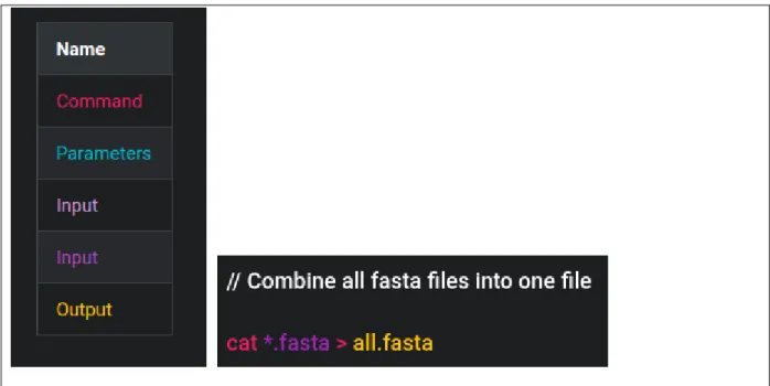 Figure 9: Color coding of the sample command lines and concatenation of genome containing .fasta files into one .fasta file 