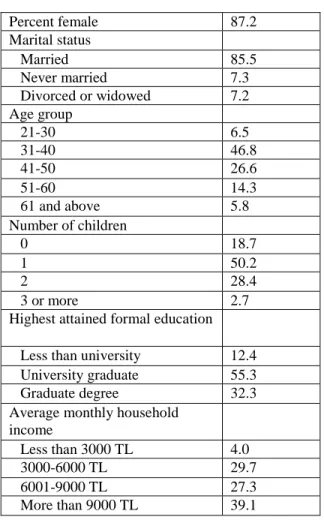 Table 3 Customer Sample (N=1404) 