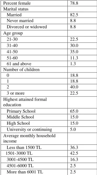 Table 4 Employee Sample (N=78) 