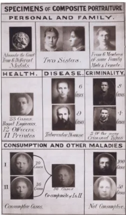 Figure 1 - Sir Francis Galton,  Inquiries into Human Faculty and Its Development , 1883 (Sturken and  Cartwright, 2009: 356) 