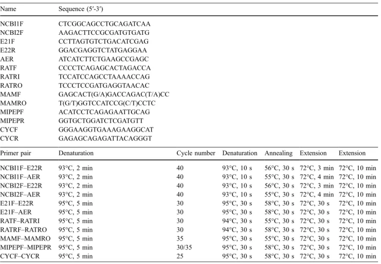 Fig. 3). In addition, rat-specific primers were designed to amplify the rat homolog of zebrafish CAE and the flanking sequences in the neighboring exons (S1b in