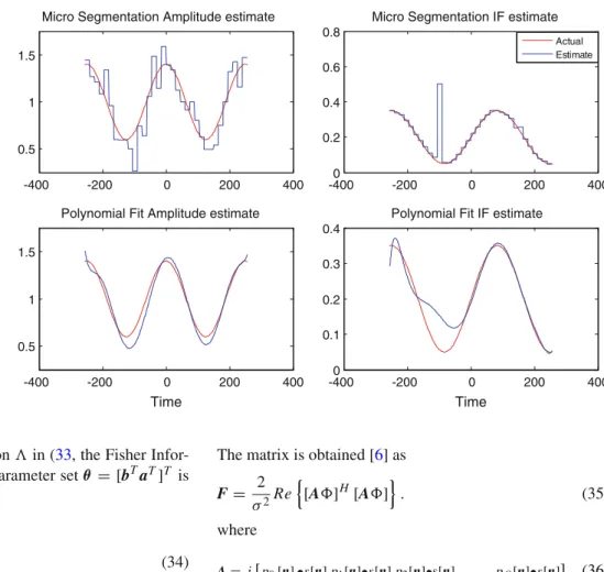 Fig. 11 The jumps in IF micro-segmentation estimate at low SNR ( <5 dB) -400 -200 0 200 4000.511.5