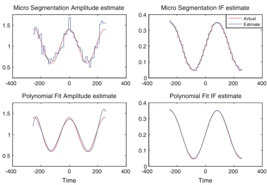 Fig. 7 Comparison between micro-segmentation and polynomial fit estimates